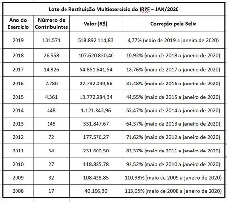 planilha receita federal