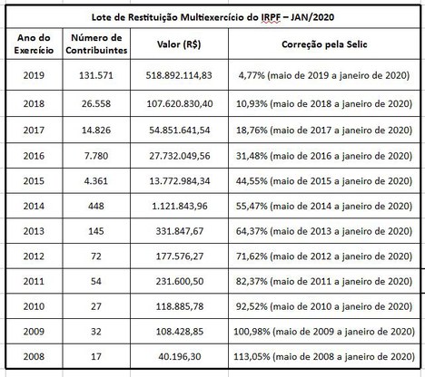 planilha receita federal