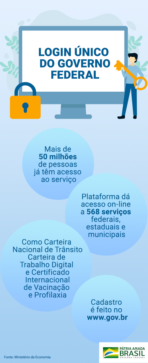 Infográfico Login único do Governo Federal
