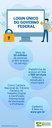 Infográfico Login único do Governo Federal