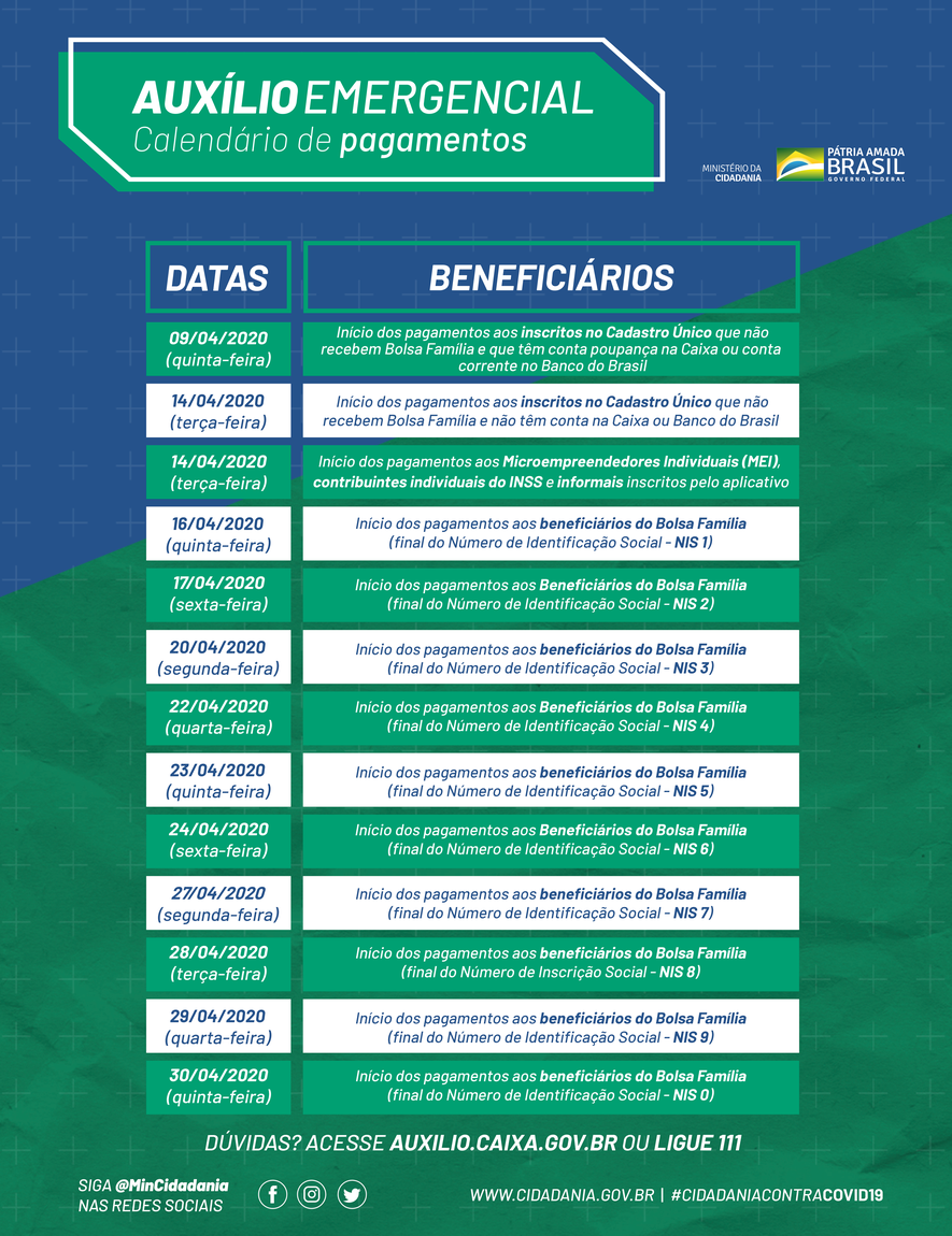 Pagamento do auxílio emergencial