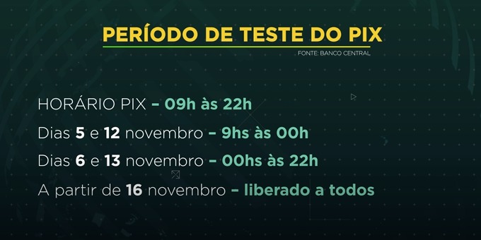 Balança comercial tem superávit de US$ 5,47 bilhões no mês de outubro