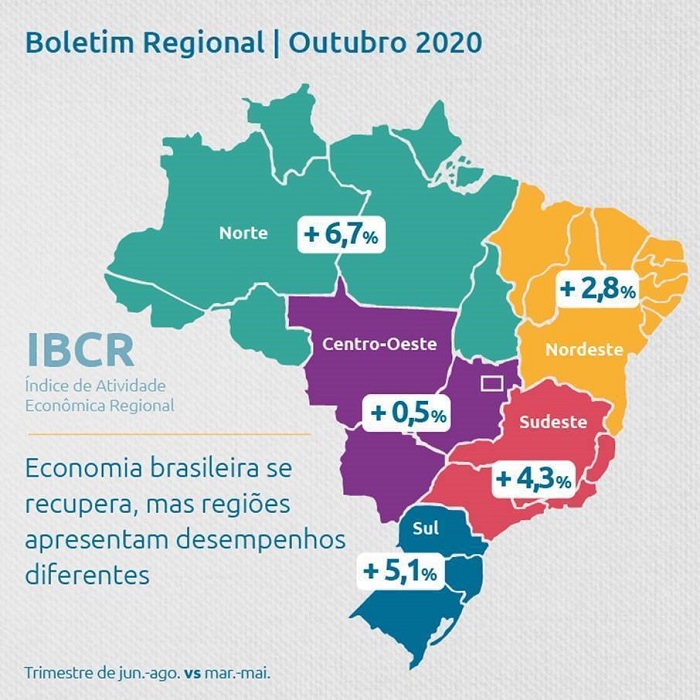 Boletim Regional