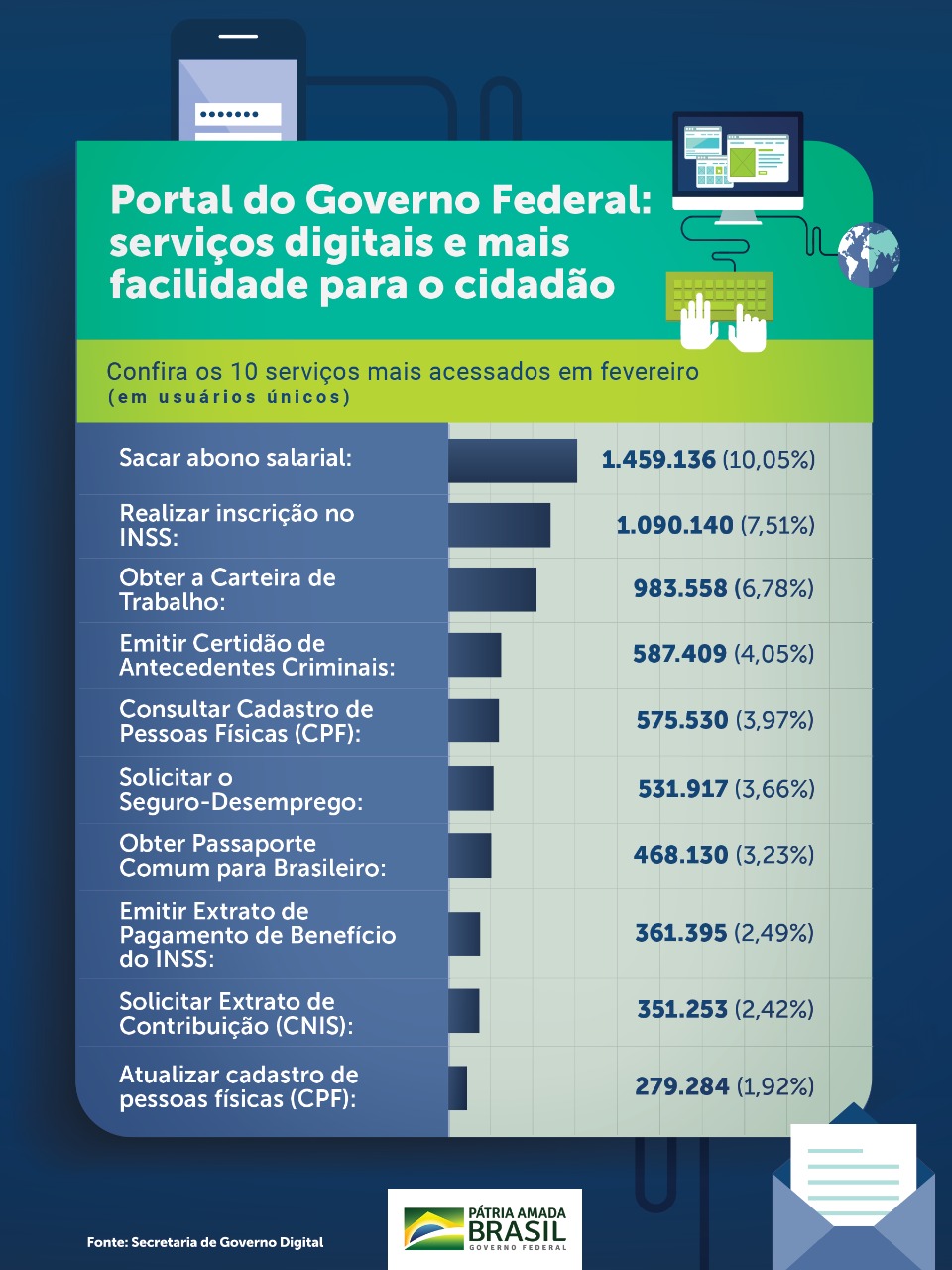 Infográfico 4