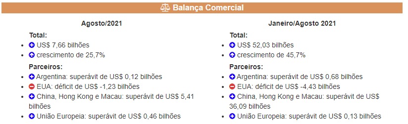 info Balança Comercial