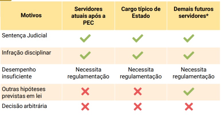 Possibilidades de desligamento