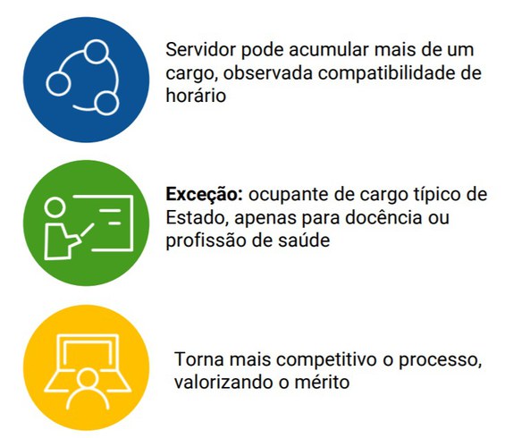 A proposta simplifica as regras de acumulação de cargos