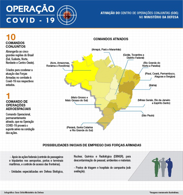 Ministério da Defesa lança hotsite da Operação Covid-19