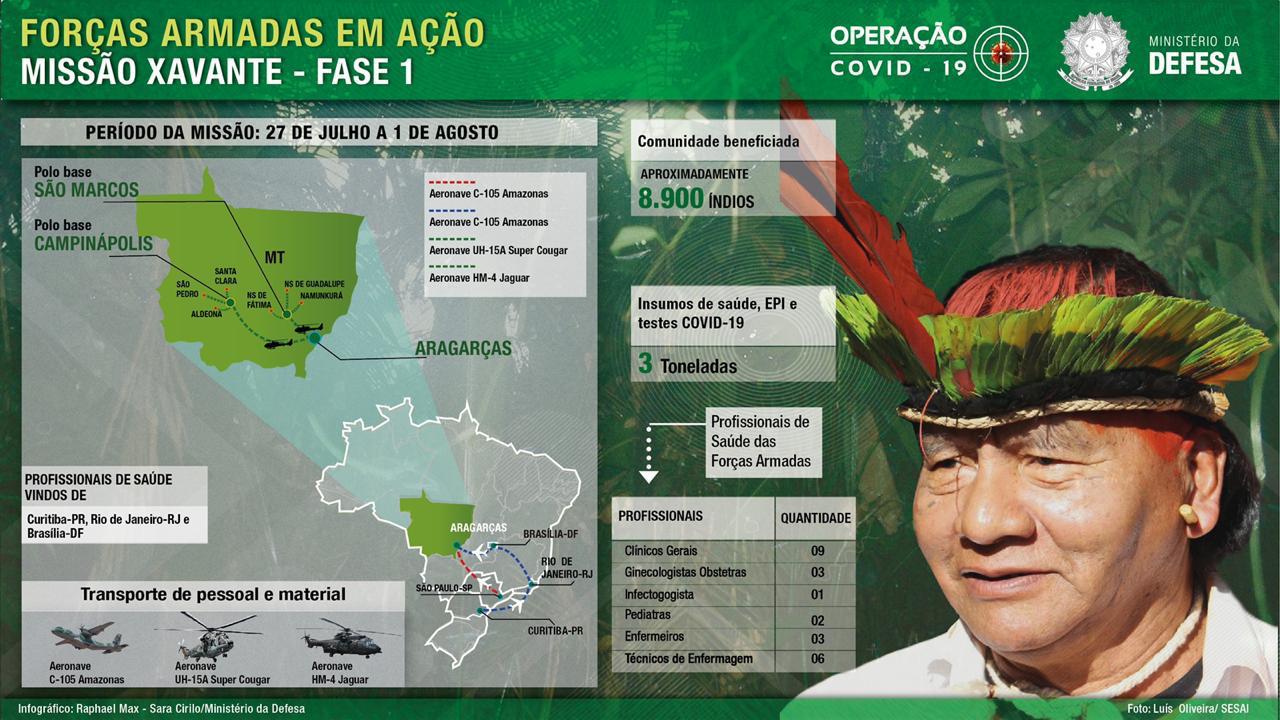 Operação atende indígenas da etnia Xavante no Mato Grosso