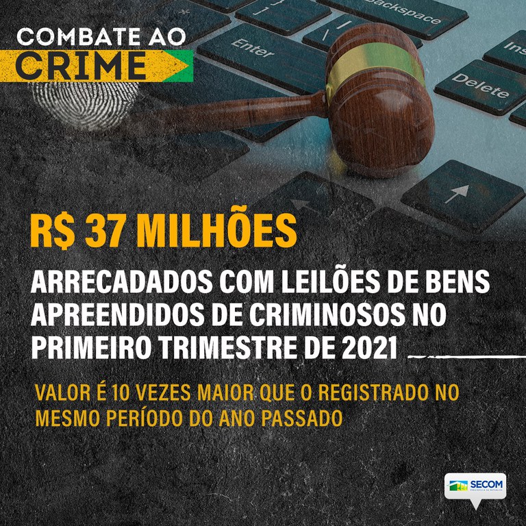 Governo arrecada R$ 37 milhões com bens de criminosos