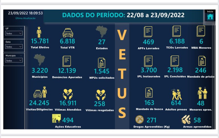 Ação integrada de combate à violência contra a pessoa idosa registra mais de 600 prisões e 16,9 mil vítimas atendidas