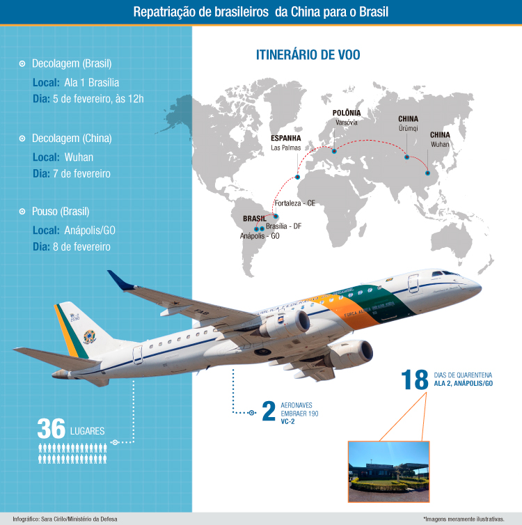Infográfico repatriação