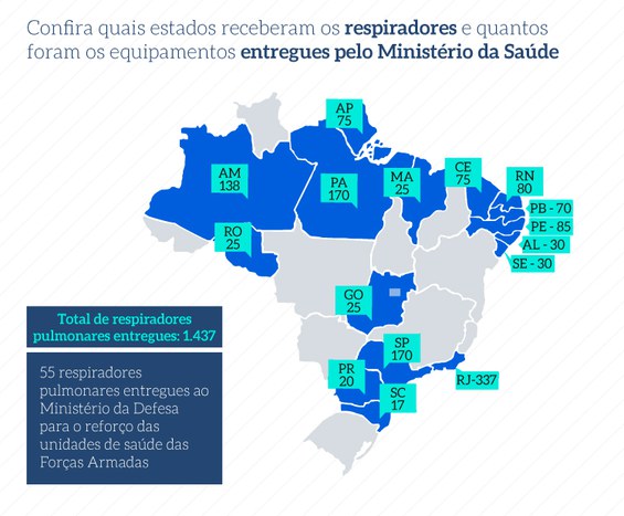 Distribuição de respiradores pelo País. Arte: Ministério da Saúde