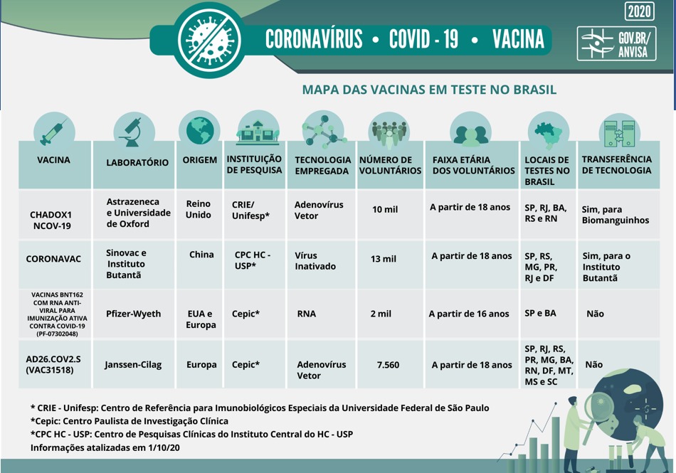 vacinas em teste no Brasil