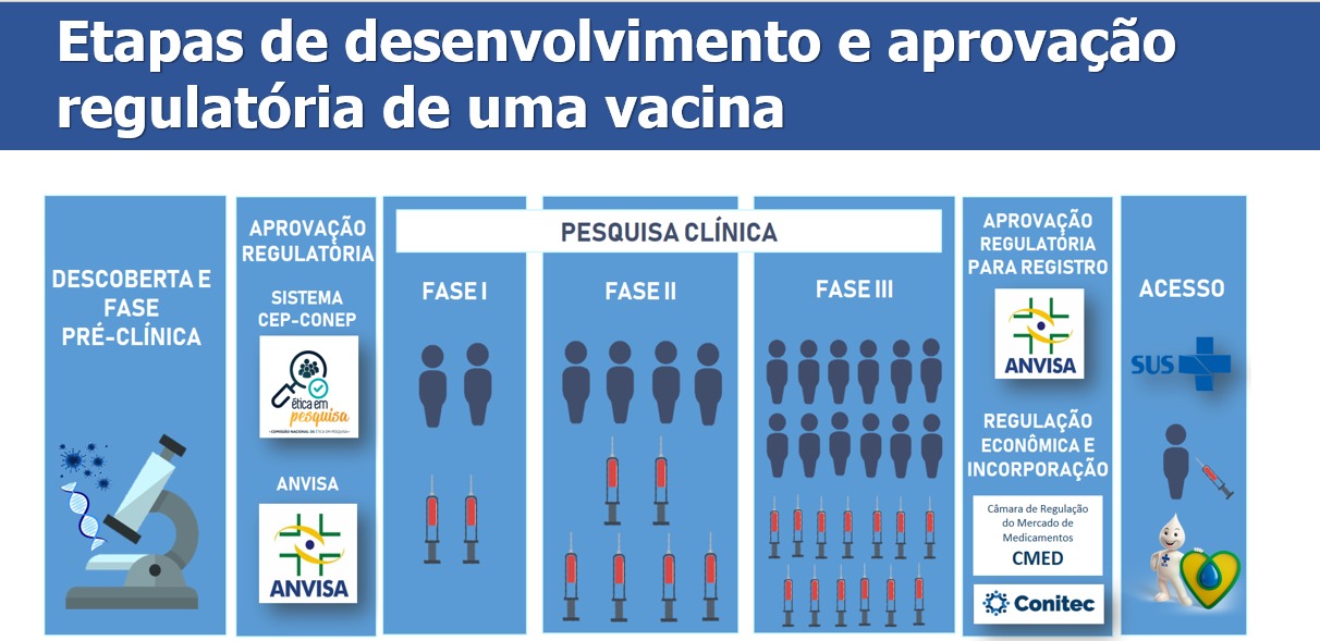 etapas de desenvolvimento 