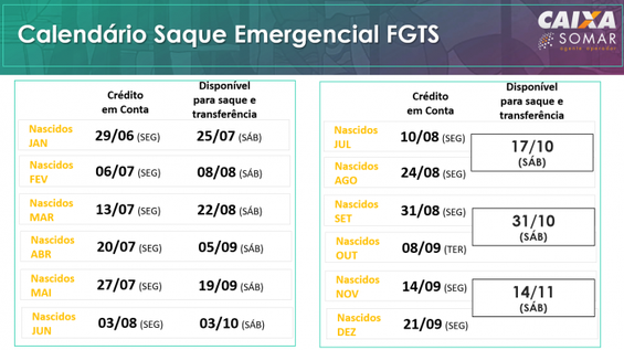 Calendário de saque FGTS. Imagem: Caixa Econômica Federal