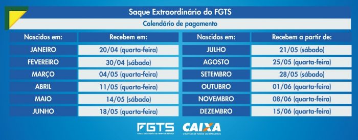 Tabela de pagamento FGTS