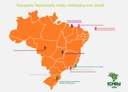 Estudo ICMBio