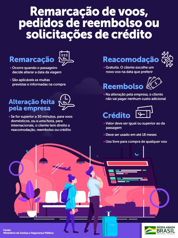 Novo episódio do programa Se Liga, Consumidor esclarece quais são os direitos do cliente e as obrigações da companhia aérea em cada caso