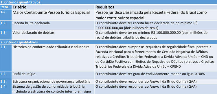 criterios_confia.png