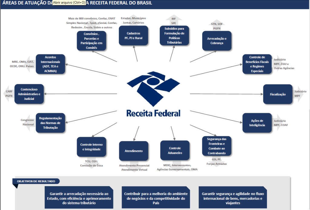 Área de Atuação RFB.png