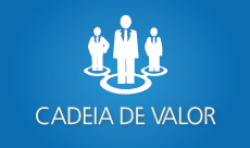 Cadeia de Valor