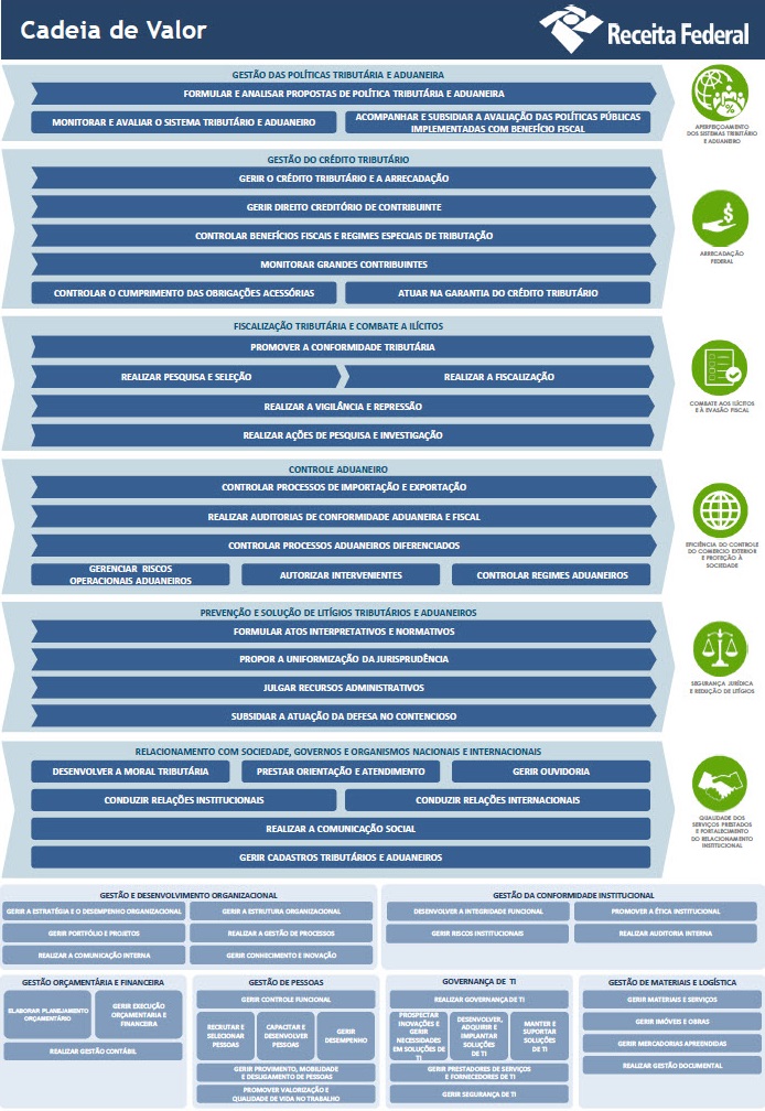 Arquivo Cadeia de valor.jpg