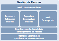 Gestão de Pessoas