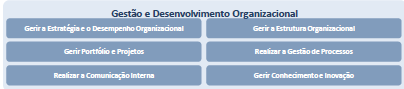 Gestão e Desenvolvimento Organizacional