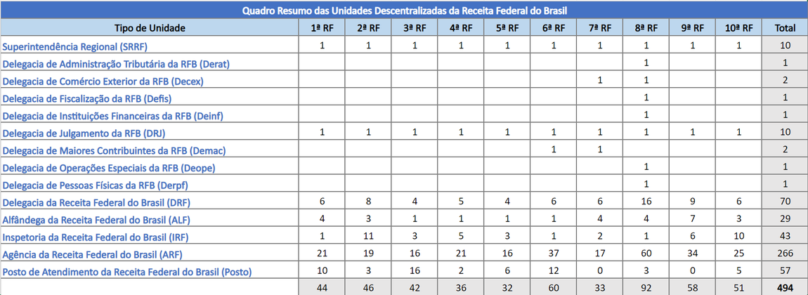Quadro resumo unidades descentralizadas.png