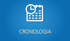 Cronologia