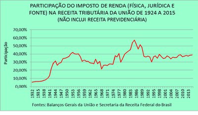 Participação do Imposto de Renda JUN2016.jpg
