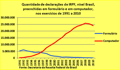 Quantidade de declarações de IRPF.jpg