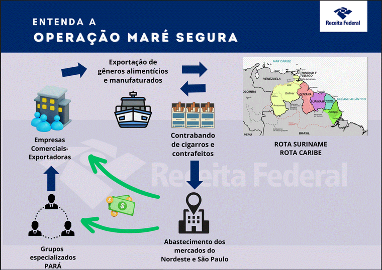 entenda a operação.png