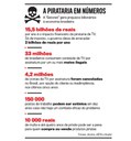 Pirataria em números