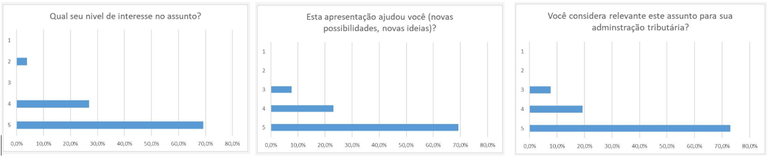 resultados portugus.PNG