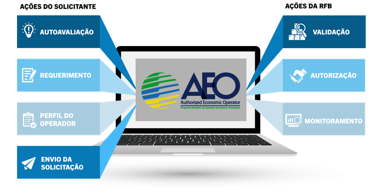 Passos Certificação