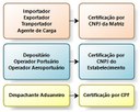 Certificação por categoria.jpg