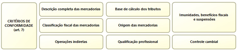 Critérios de Conformidade