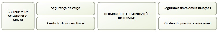 Critérios Segurança