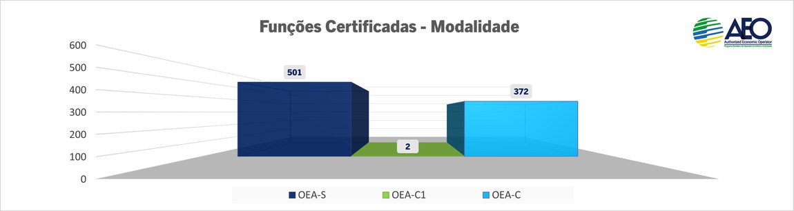 03_Funções Cert por Modalidade.jpg