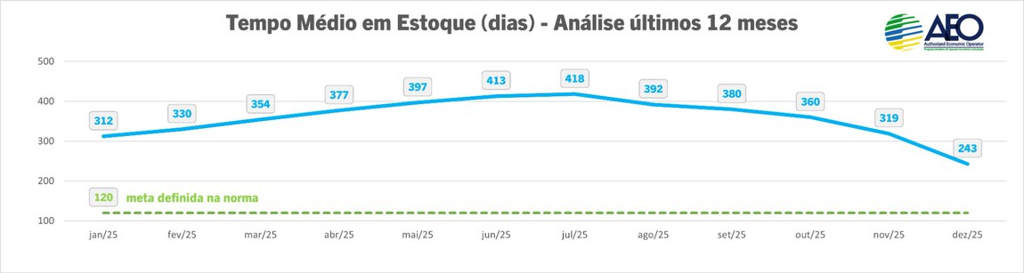 18.2_Tempo de Estoque.jpg