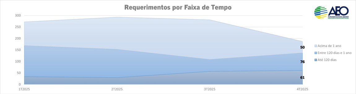 18.3_Faixas de Tempo de Estoque.jpg