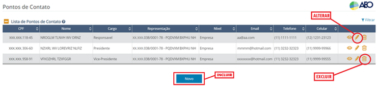 Manutenção e atualização dos pontos de contato