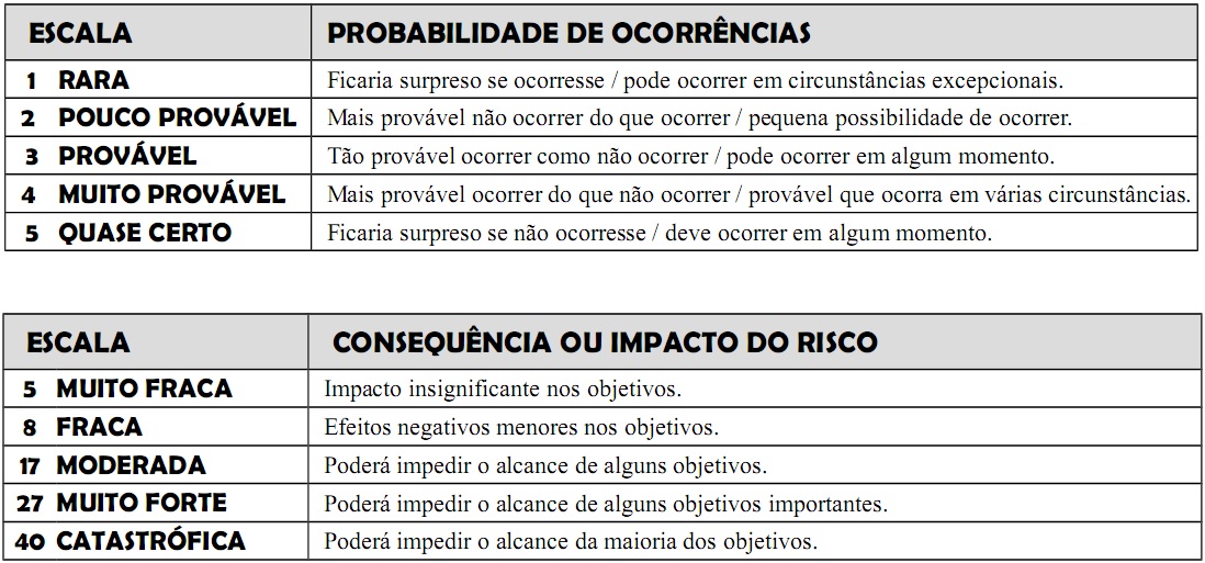 Mensuração do Risco