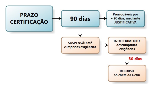 Prazo certificação.jpg