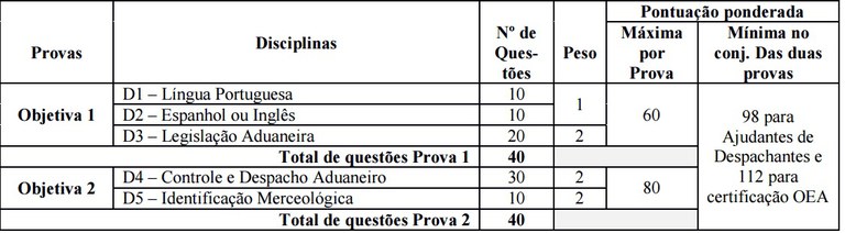 prova despachante.jpg