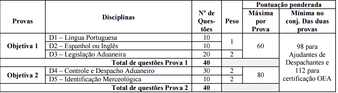 prova despachante.jpg