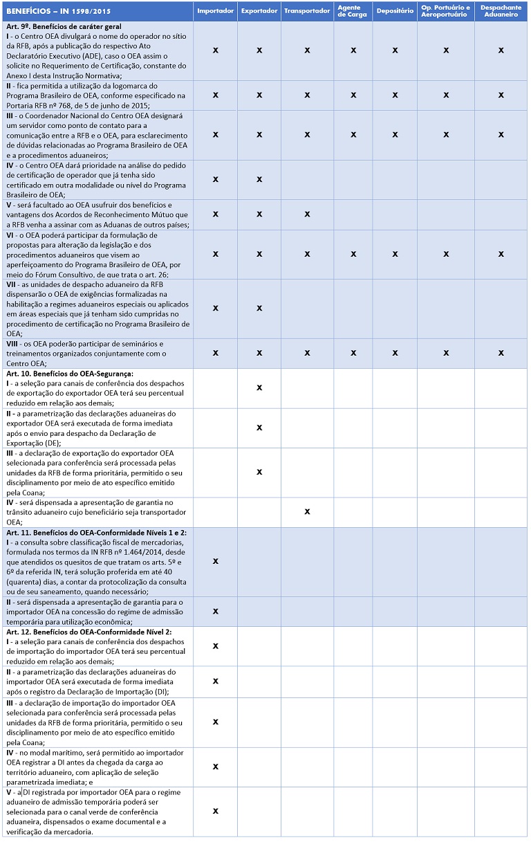 Tabela benefícios.jpg