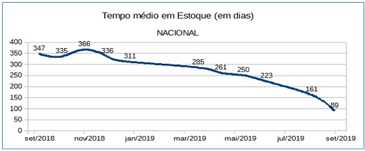 Gráfico 3